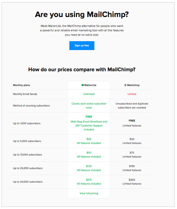 MailerLite price comparison table with Mailchimp