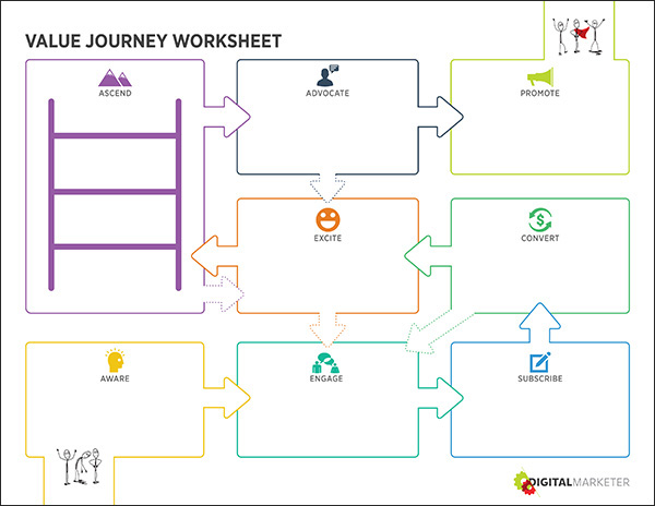 The Customer Value Journey Worksheet