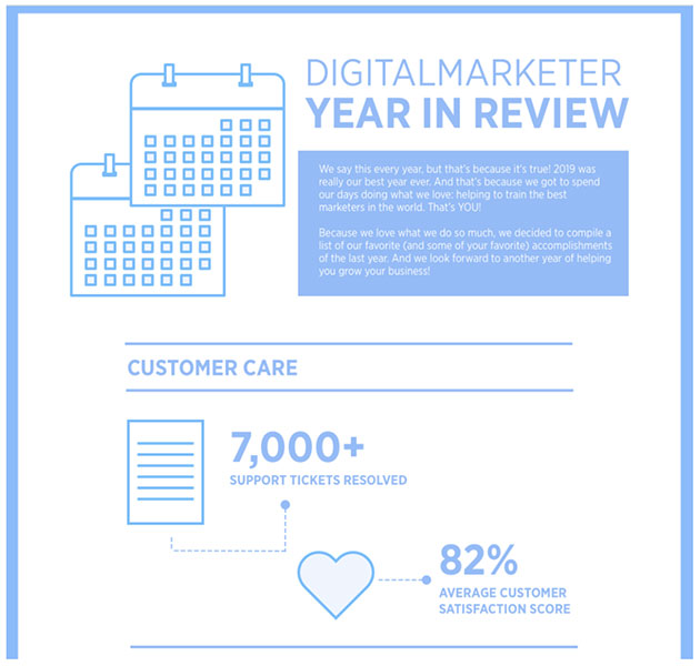 DigitalMarketer Year In Review Infographic