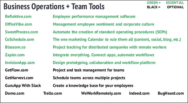 Business operations and team tools
