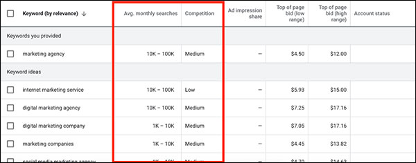 agency seo search volume