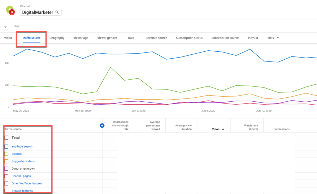  demonstrate how to get to youtube metric