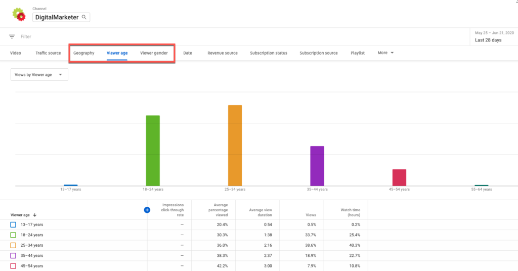  demonstrate how to get to youtube metric