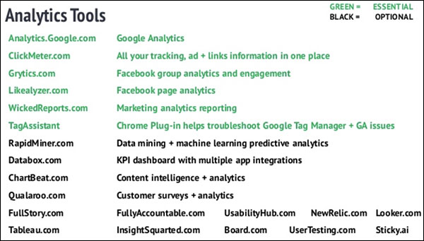 analytics