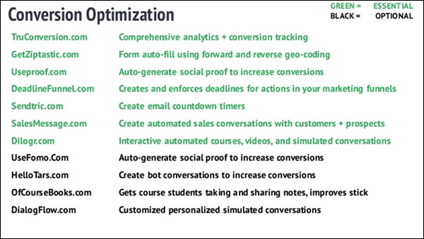 Conversion optimization