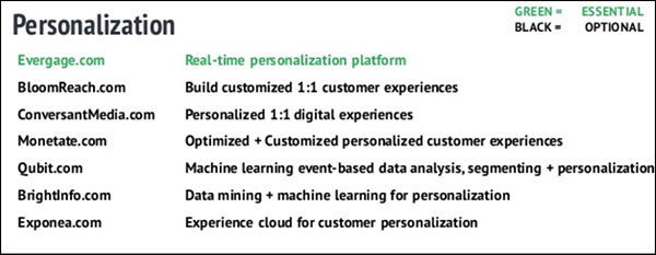 personalization