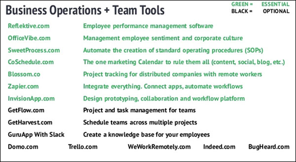 Business operations and team tools