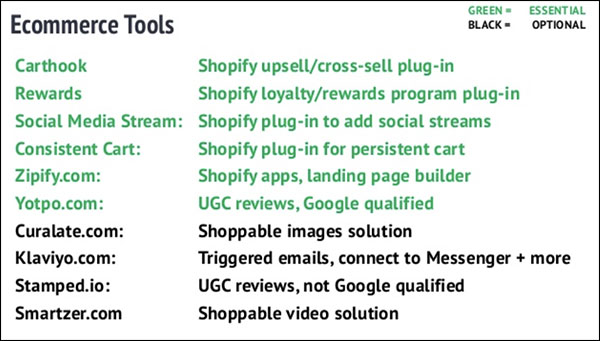 ecommerce tools