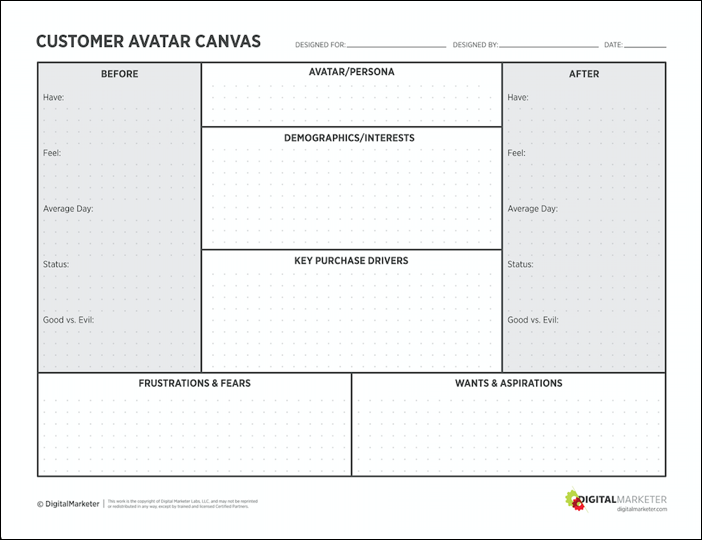 Customer Avatar Worksheet
