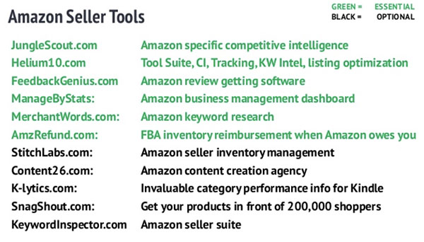 Amazon Seller Tools