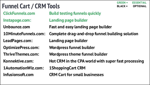 Funnel Cart/CRM Tools