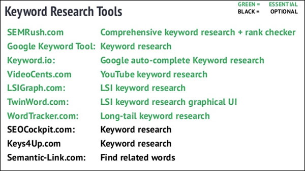 keyword research tools