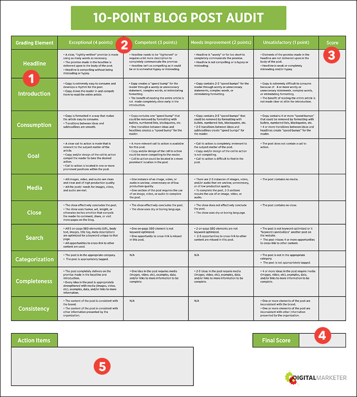Blog Post Audit Sheet