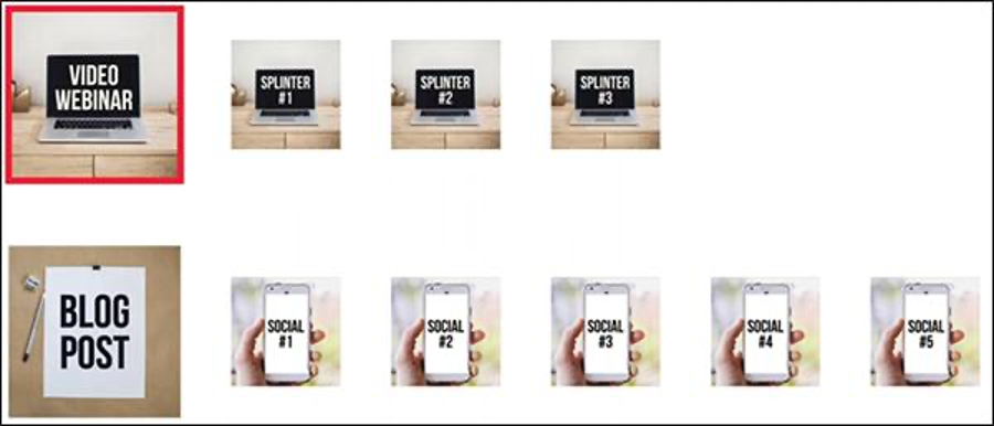 10 pieces of content