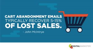 Cart abandonment emails typically recover 5-15% of lost sales. ~John McIntrye
