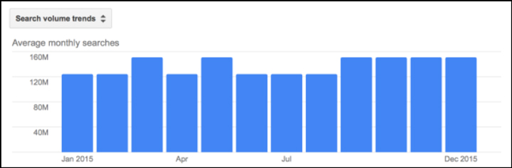b2b-adwords-mistakes-img1