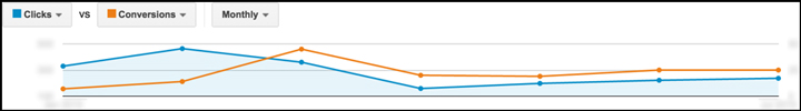 b2b-adwords-mistakes-img3