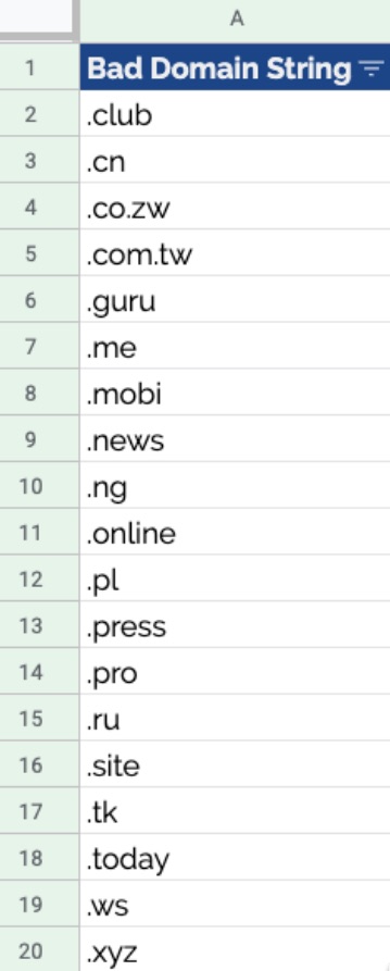 A spreadsheet showing bad domain strings