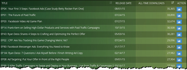 Top downloaded episodes of Perpetual Traffic