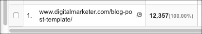 Page Views on a blog post