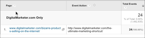 blog-content-that-converts20