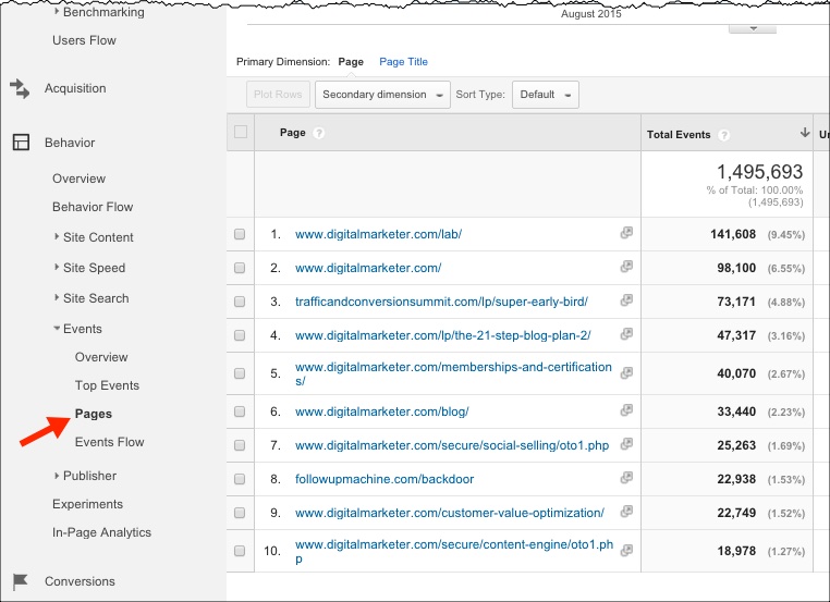 Google Analytics Report Showing Call To Action Clicks