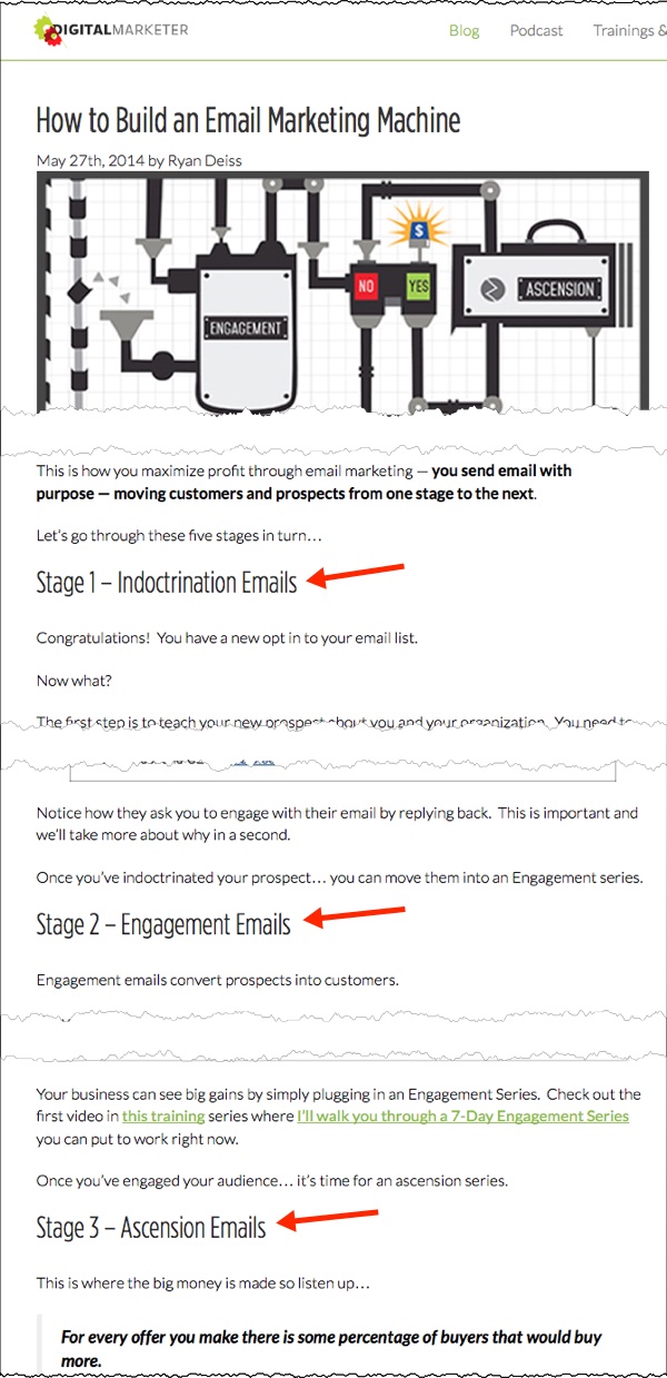 How to Write a How To Blog Post