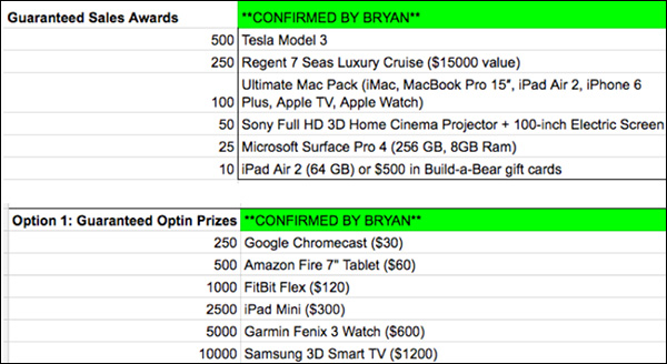 An affiliate contest prizes from VideoFruit