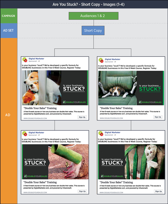 facebook-ad-testing-img15