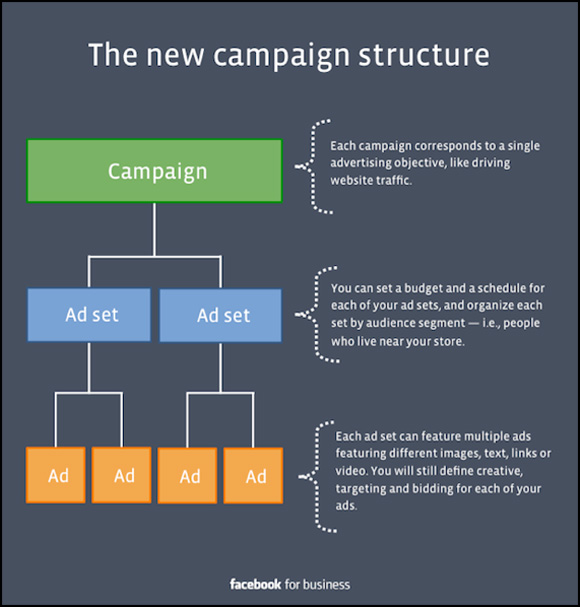 facebook-ad-testing-img4