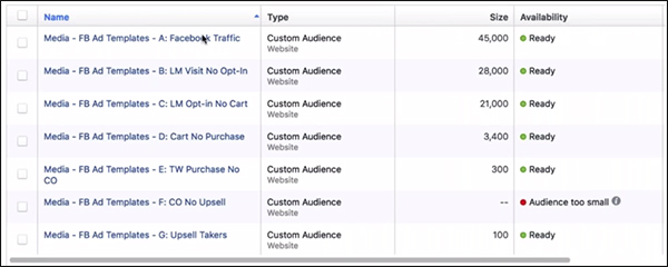 another view of the facebook ad funnel