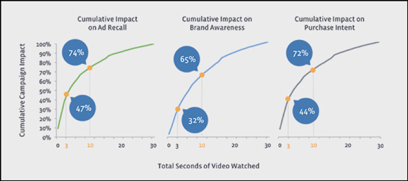 facebook-video-ads-img3