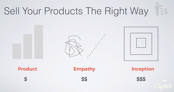Sell your products the right way