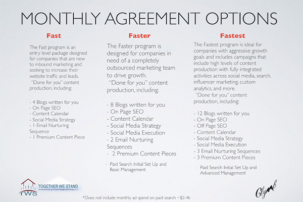 3 monthly packages of Clymb: Fast, Faster, and Fastest with their descriptions