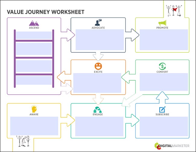Our Customer Value Journey map