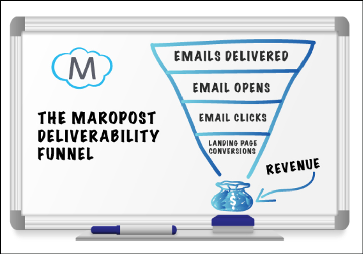 maropost-email-deliverability-img2