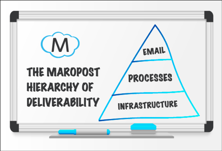maropost-email-deliverability-img3