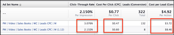optimized-bidding-study18
