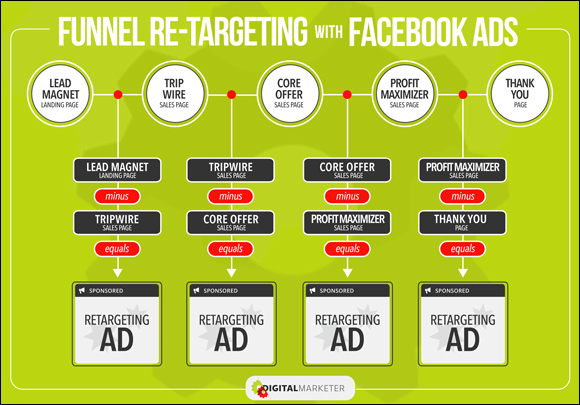 retargeting_processmap_small_580px