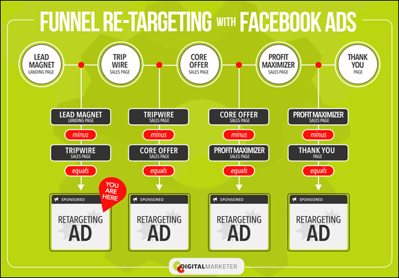 retargeting_youarehere_1