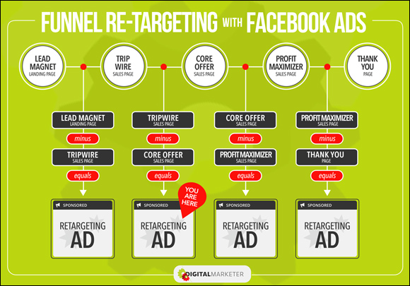 retargeting_youarehere_2
