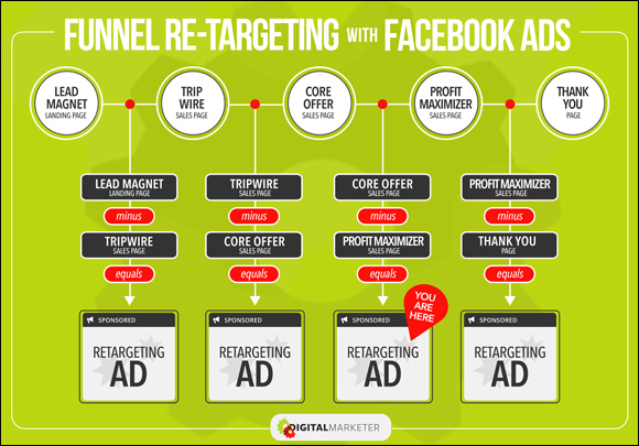 retargeting_youarehere_3