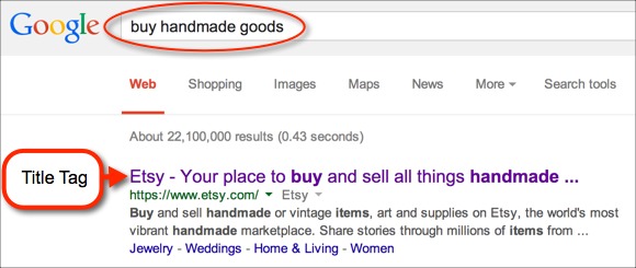 Title tag in Google Search Results for the keyword phrase, "buy handmade goods"
