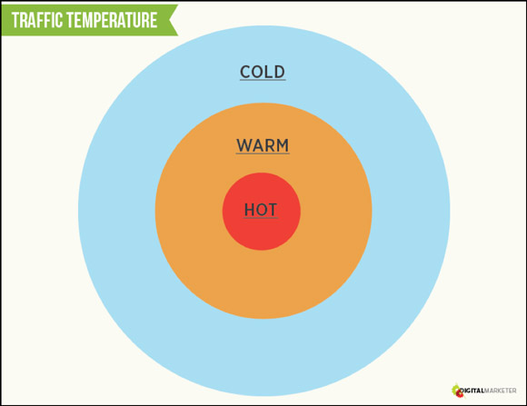 traffic-temperature-img1