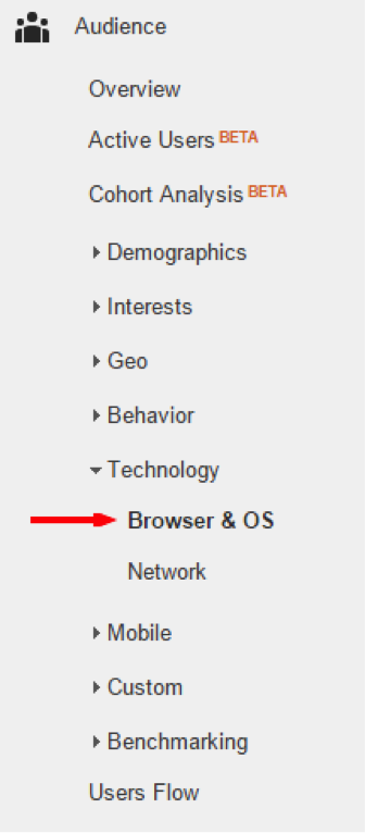 Google Analytics Browser and OS Report