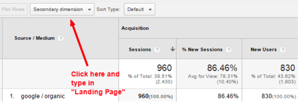 Secondary Dimensions in Google Analytics