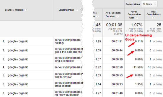 Google Analytics Report with a Secondary Dimension