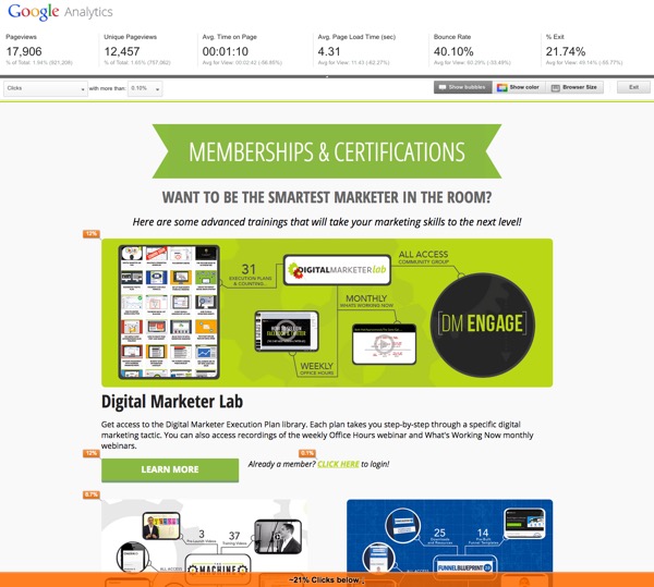 In Page Analytics Report in Google Analytics