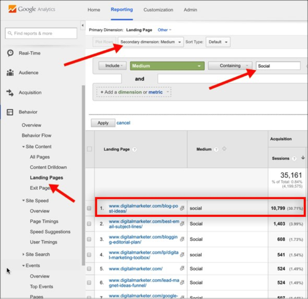 Landing Pages Report in Google Analytics