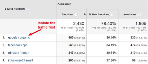 Traffic Drilldown Report in Google Analytics
